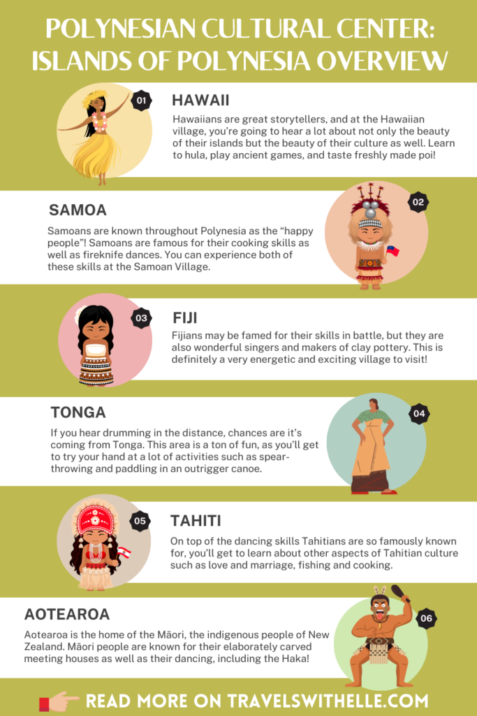 Polynesian Cultural Center Guide To The Islands